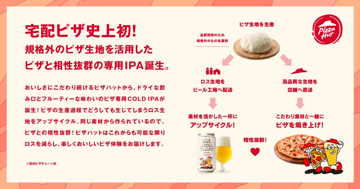 宅配ピザ史上初】ピザ生地から生まれたクラフトビール「THE PIZZA