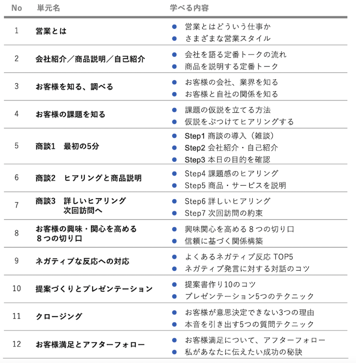 ベーシックコース単元一覧