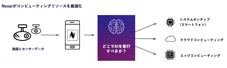 NEXAR日本法人をジャコーレと合弁で設立 | ジャコーレ株式会社のプレス