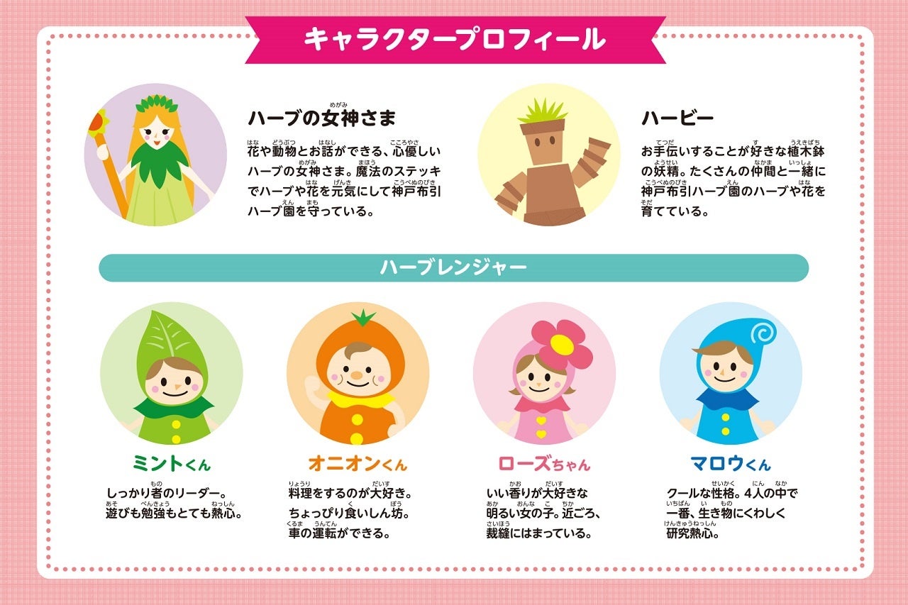 キャラクタープロフィール