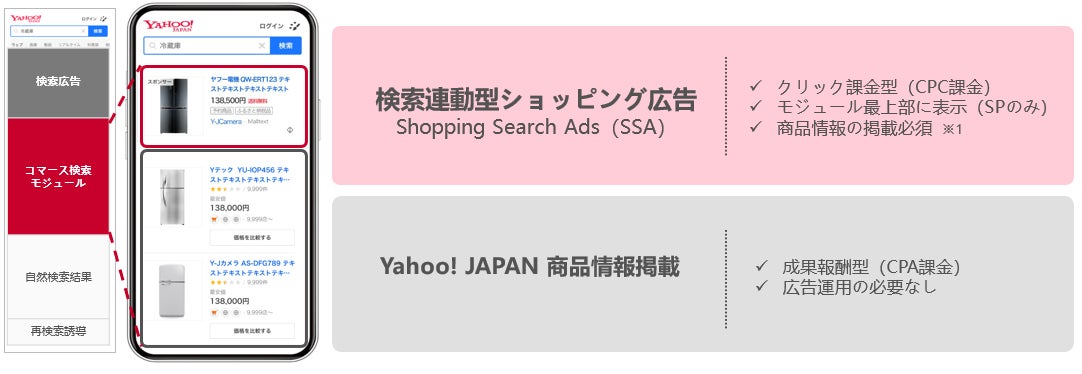 SOリストカ、Yahoo! JAPAN商品情報掲載と連携開始!SSA広告に対応、効率的な広告配信可能 SOリストカ、Yahoo! JAPAN商品情報掲載と連携開始!SSA広告に対応、効率的な広告配信可能
