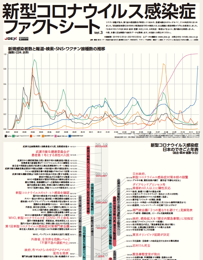 ファクトシートの抜粋。グラフと年表で社会変化が一覧できます。