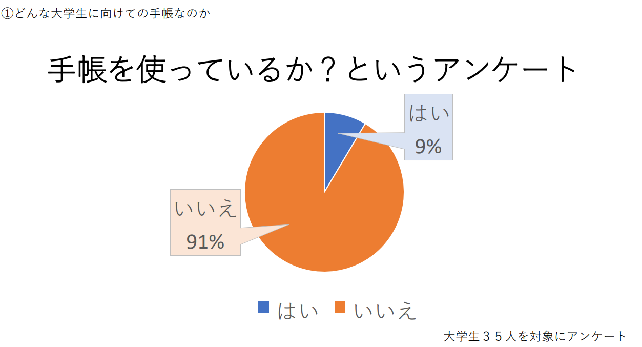 愛知大学ダイバーシティチーム調べ