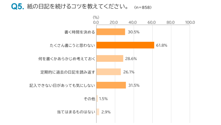 伊藤手帳日記に関する調査結果