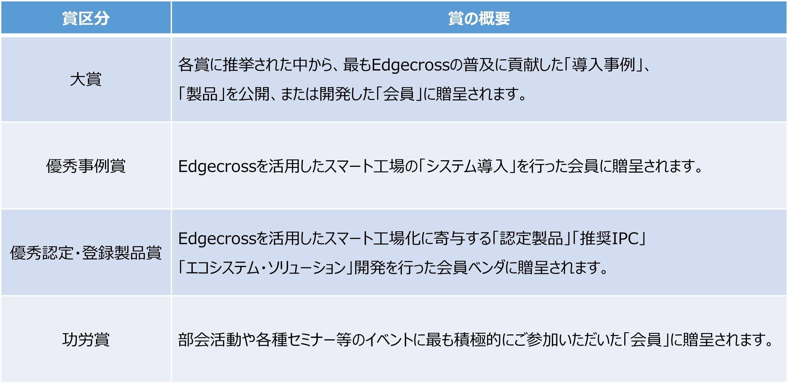 アワードに関して