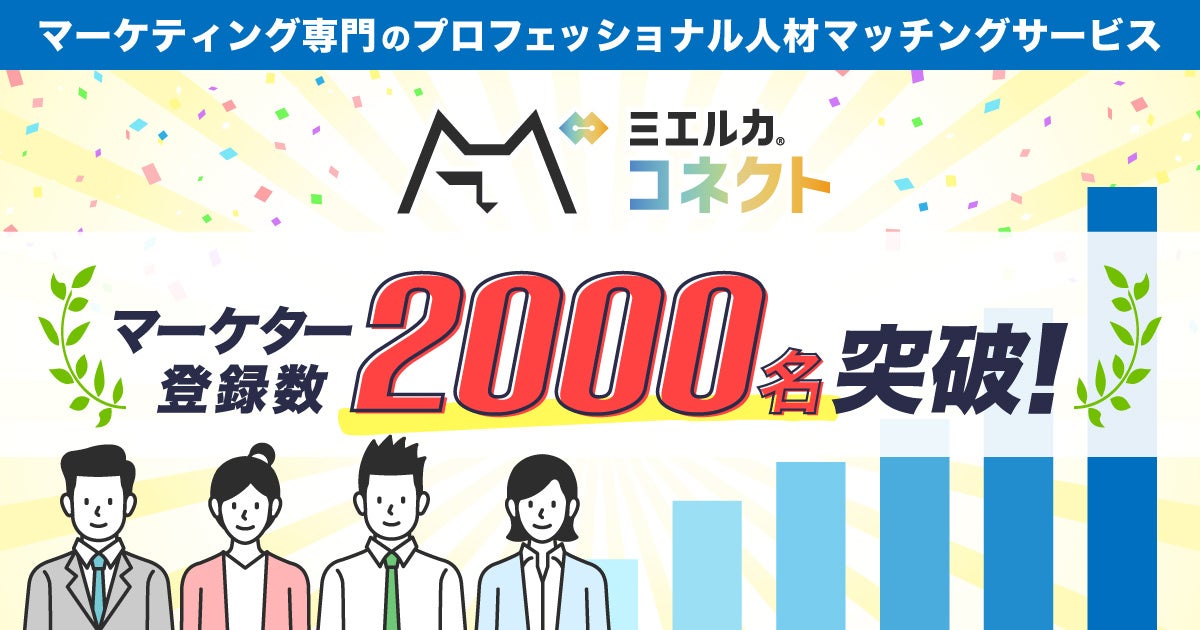 マーケティング専門の人材マッチングサービス『ミエルカコネクト』登録マーケターが2000名を突破!