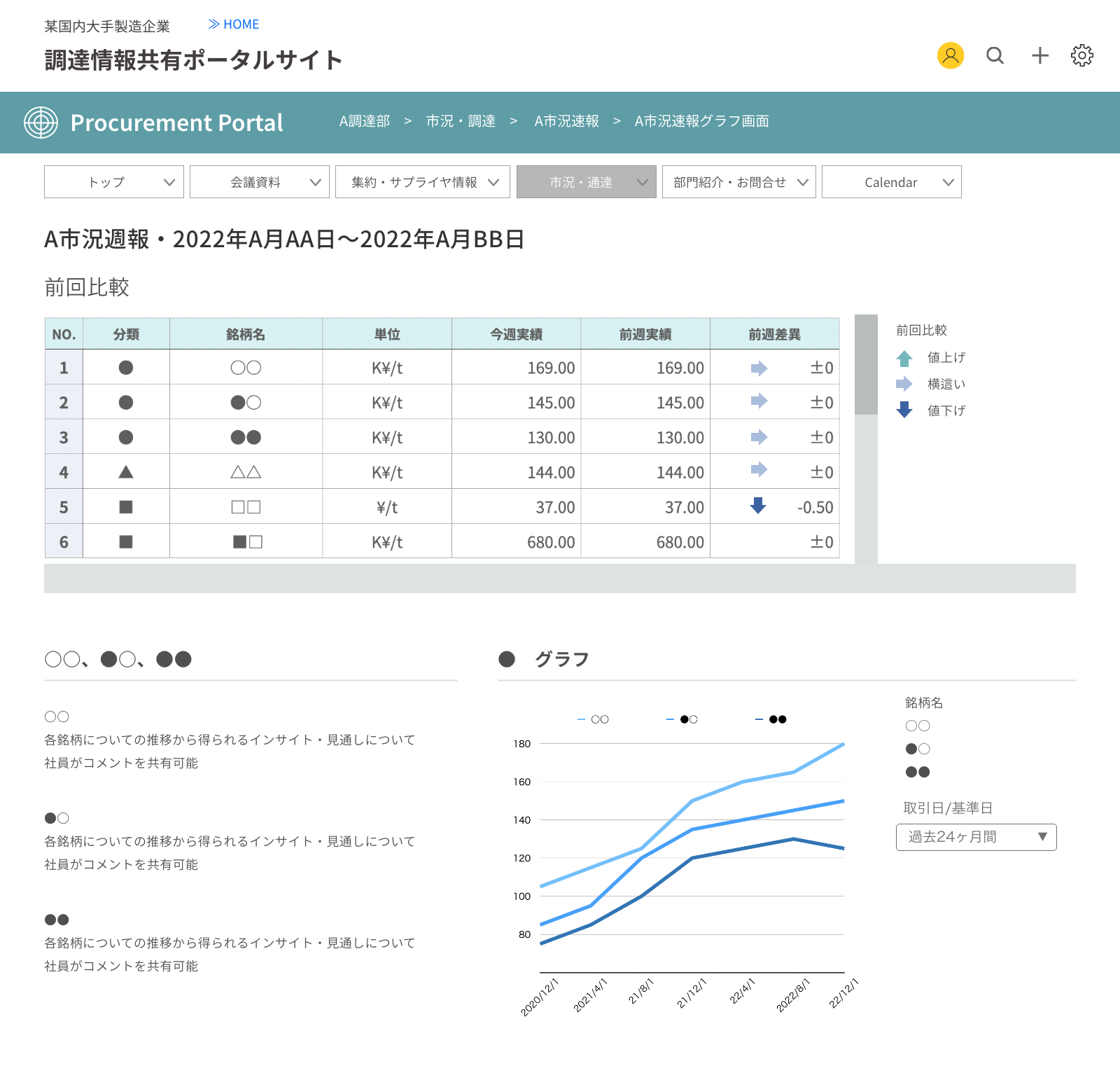 ポータル上でのBIツールからのデータ表示イメージ