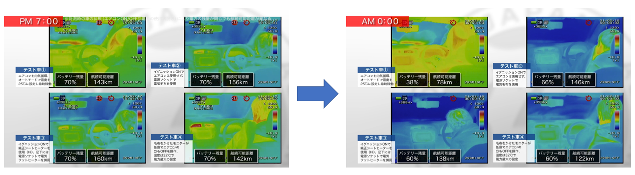 テスト開始時と終了時の車内温度。 オートエアコン常時稼働のテスト車①に比べ、②～④は車内温度が非常に低くなっているため、暖房器具は欠かせない。
