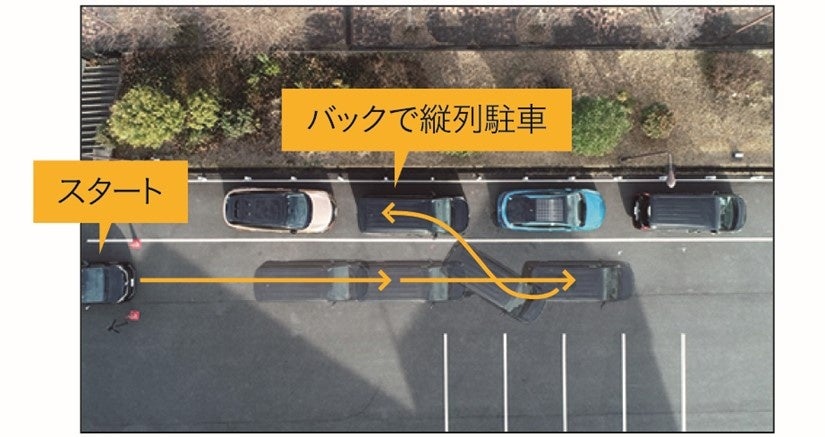 縦列駐車で使用した駐車スペースと縦列駐車の流れ
