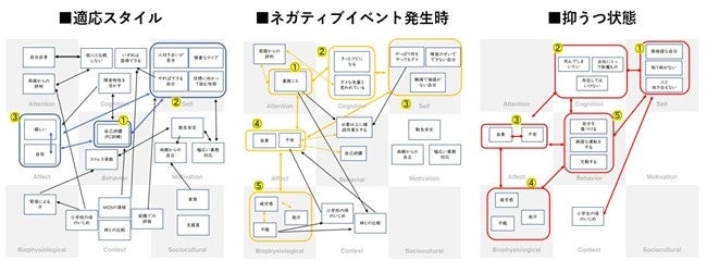 ※EEMMグリッドを活用したネットワーク（イメージ図）