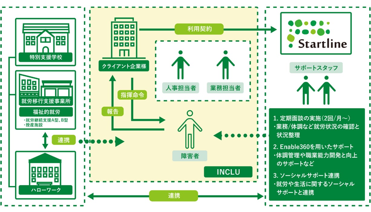 サービス仕組み図