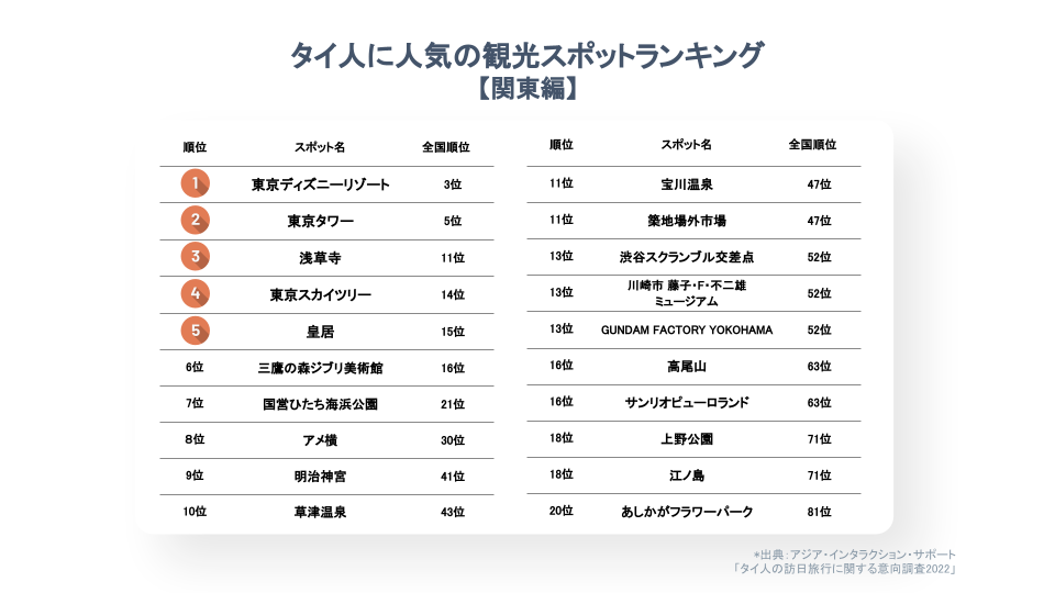 関東ランキング