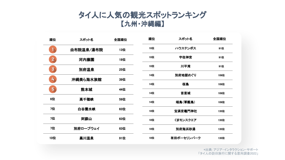 九州・沖縄ランキング