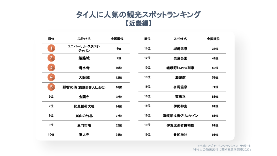 近畿ランキング