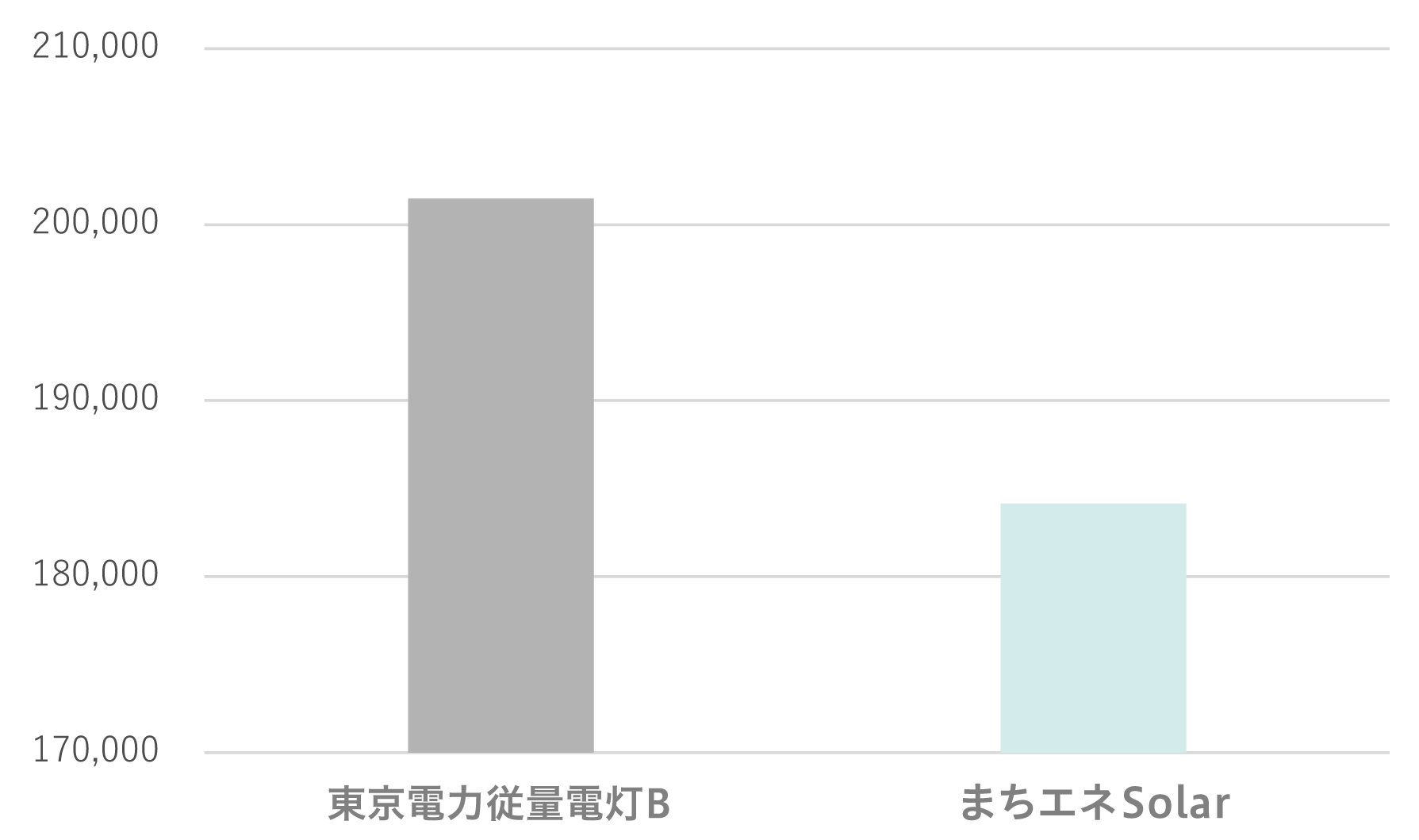 出所：MCリテールエナジー