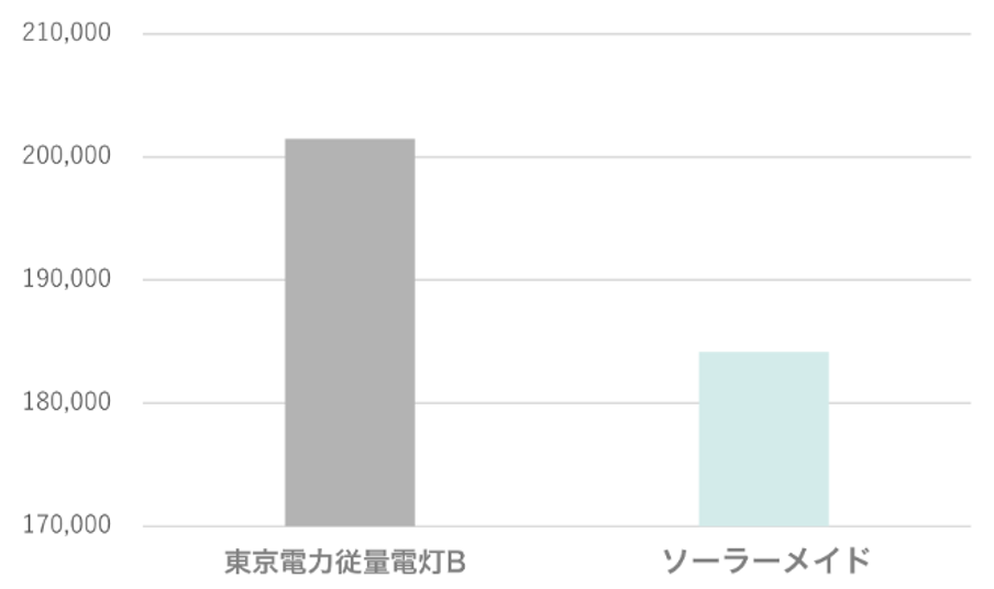 出所：MCリテールエナジー