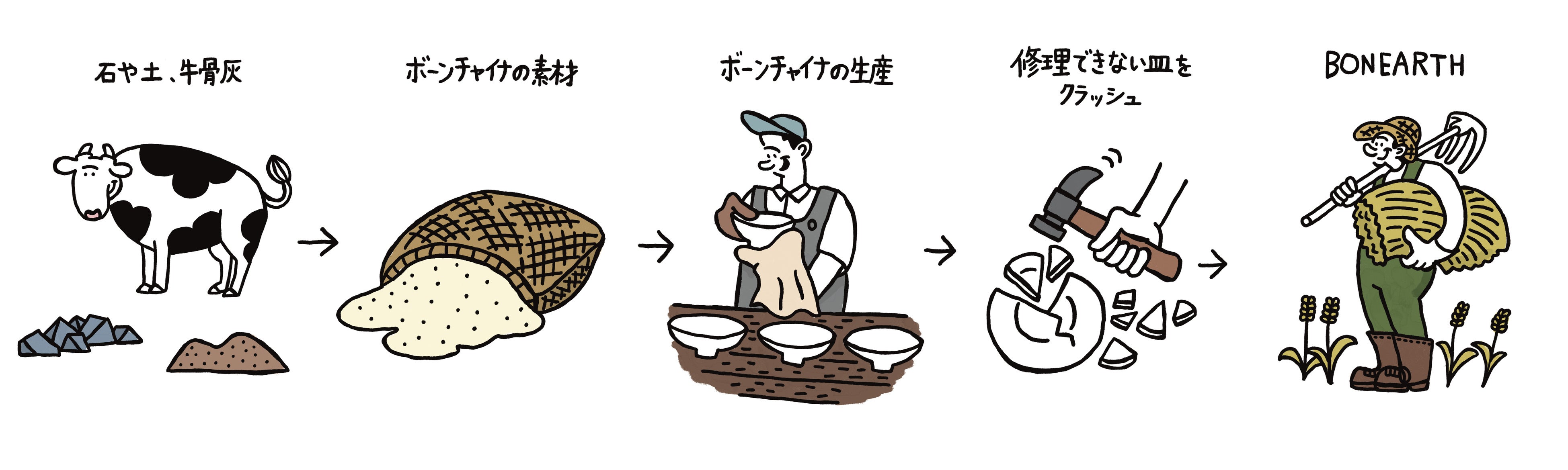 NIKKOのサーキュラーエコノミーへの取り組み