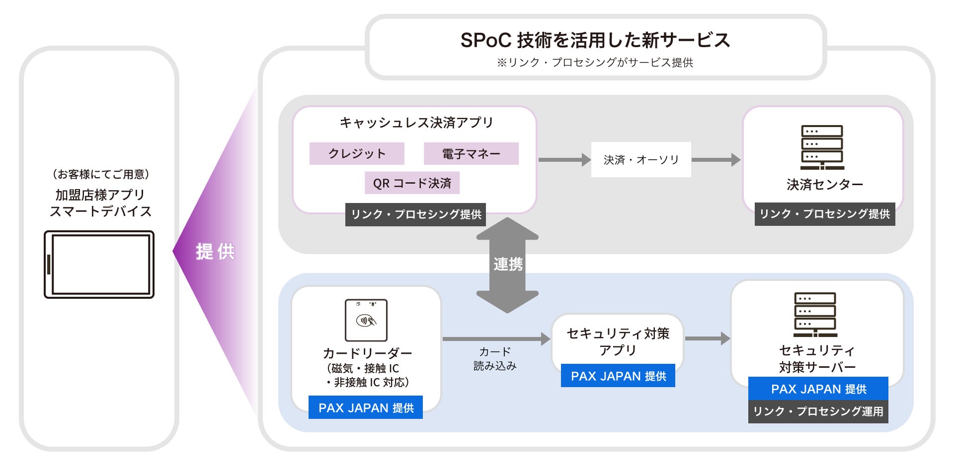 パックス様 確認ページ パックス様 確認ページ