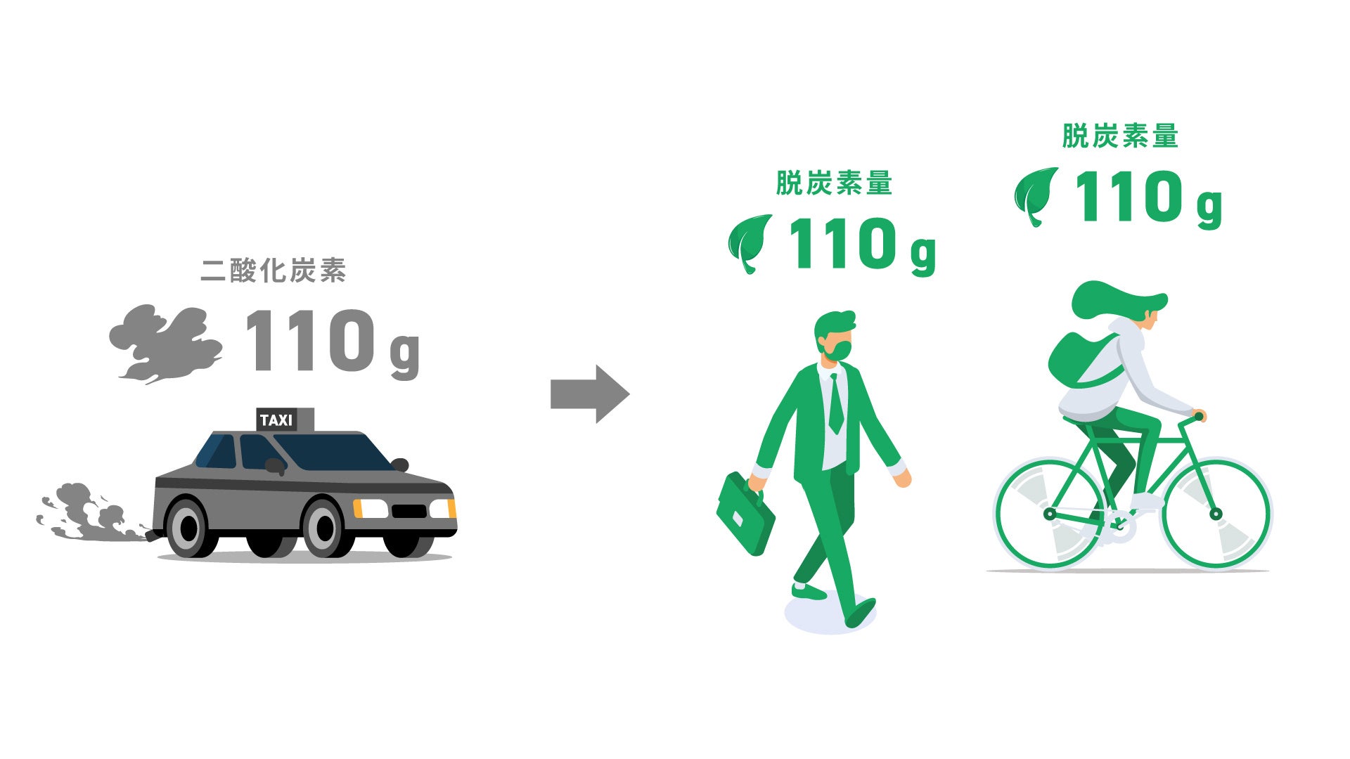 CUVEYES、従業員の通勤移動における脱炭素を実現 CUVEYES、従業員の通勤移動における脱炭素を実現