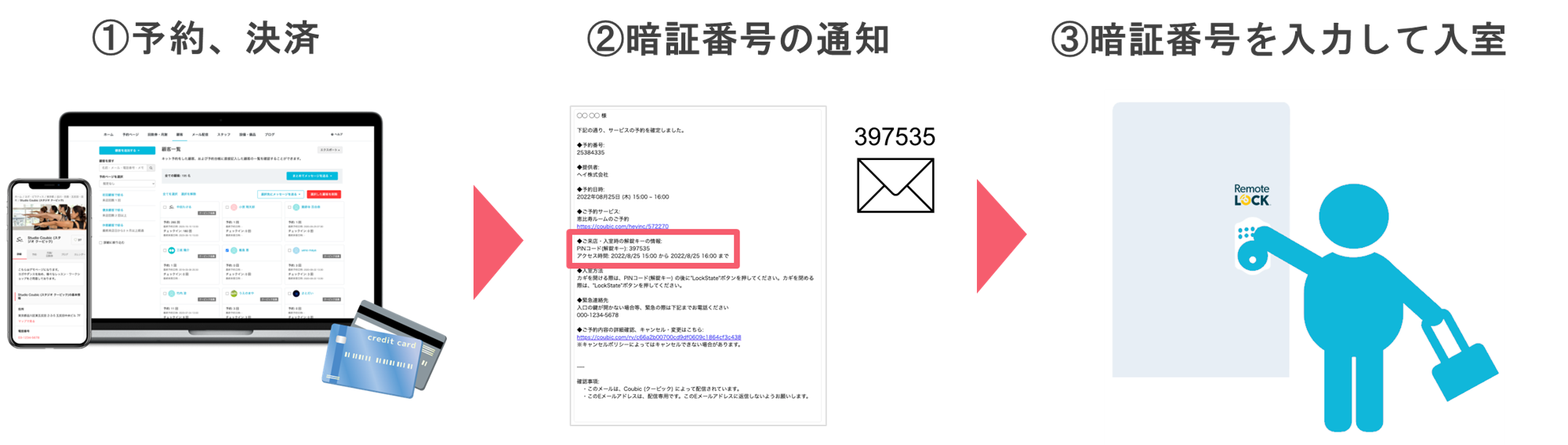 STORES 予約 とRemoteLOCKによる完全非対面の運用フロー