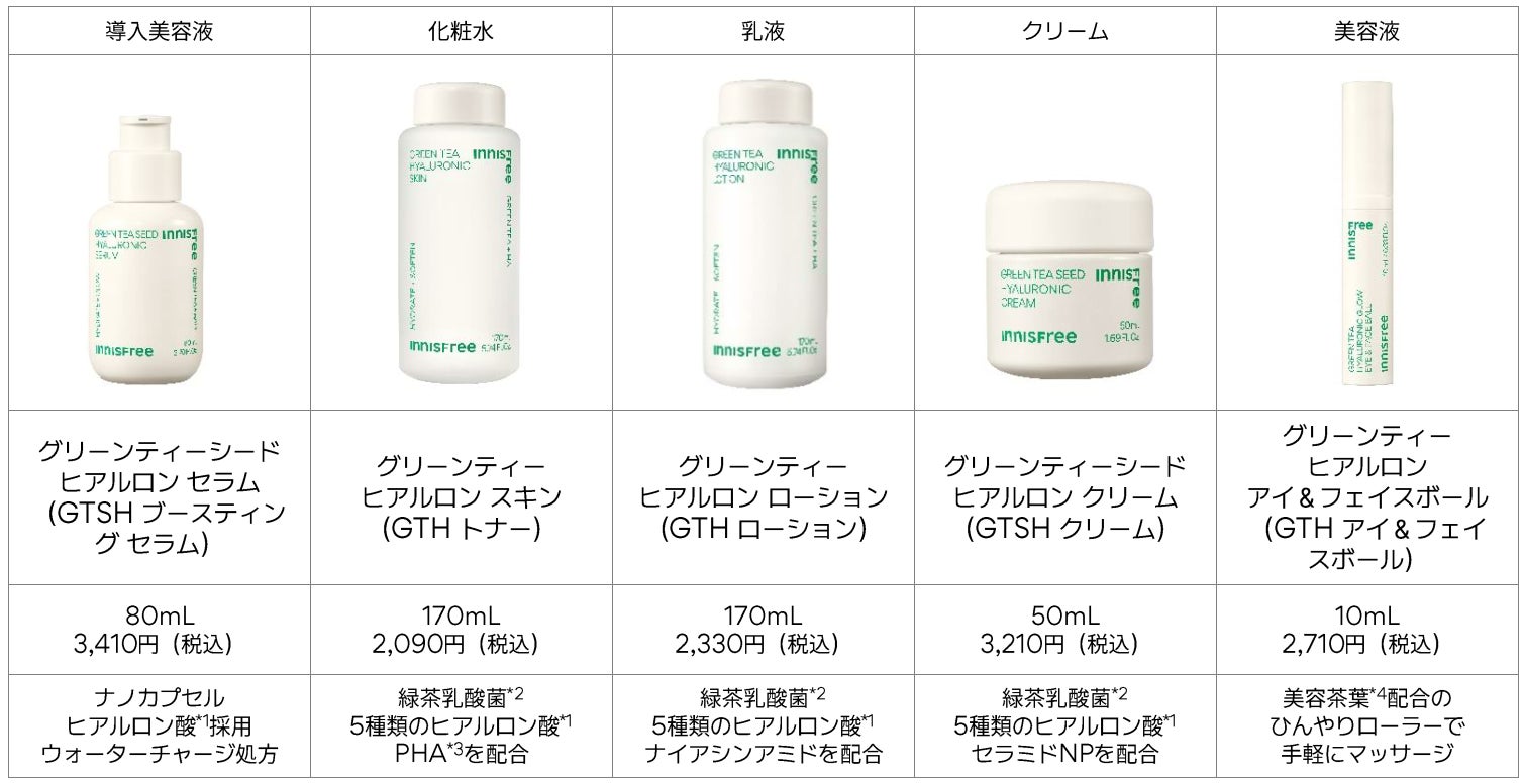 自然主義アクティブスキンケアブランド「INNISFREE」がリブランディング