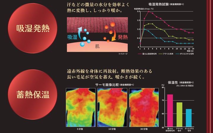 冬の本命> 11月20日は毛布の日【昭和西川】の人気シリーズ 冬の本命> 11月20日は毛布の日【昭和西川】の人気シリーズ