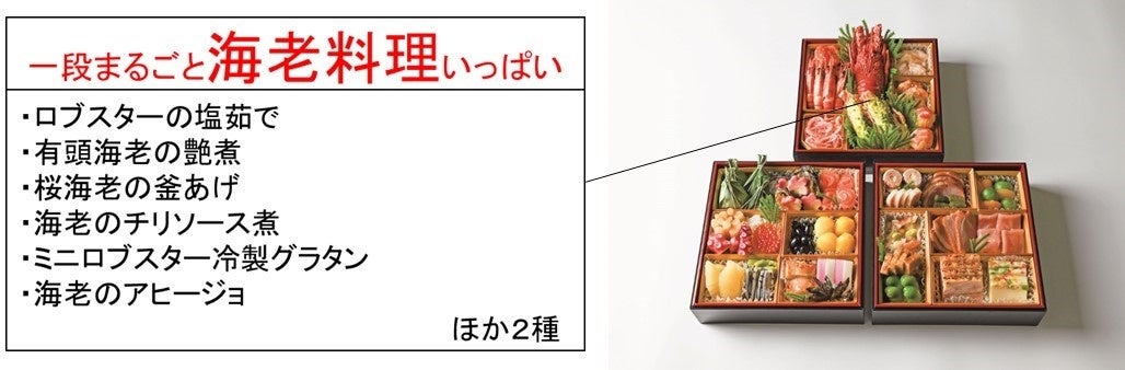 一段丸ごと「海老料理」「肉料理」のおせちが初登場／家族で一緒