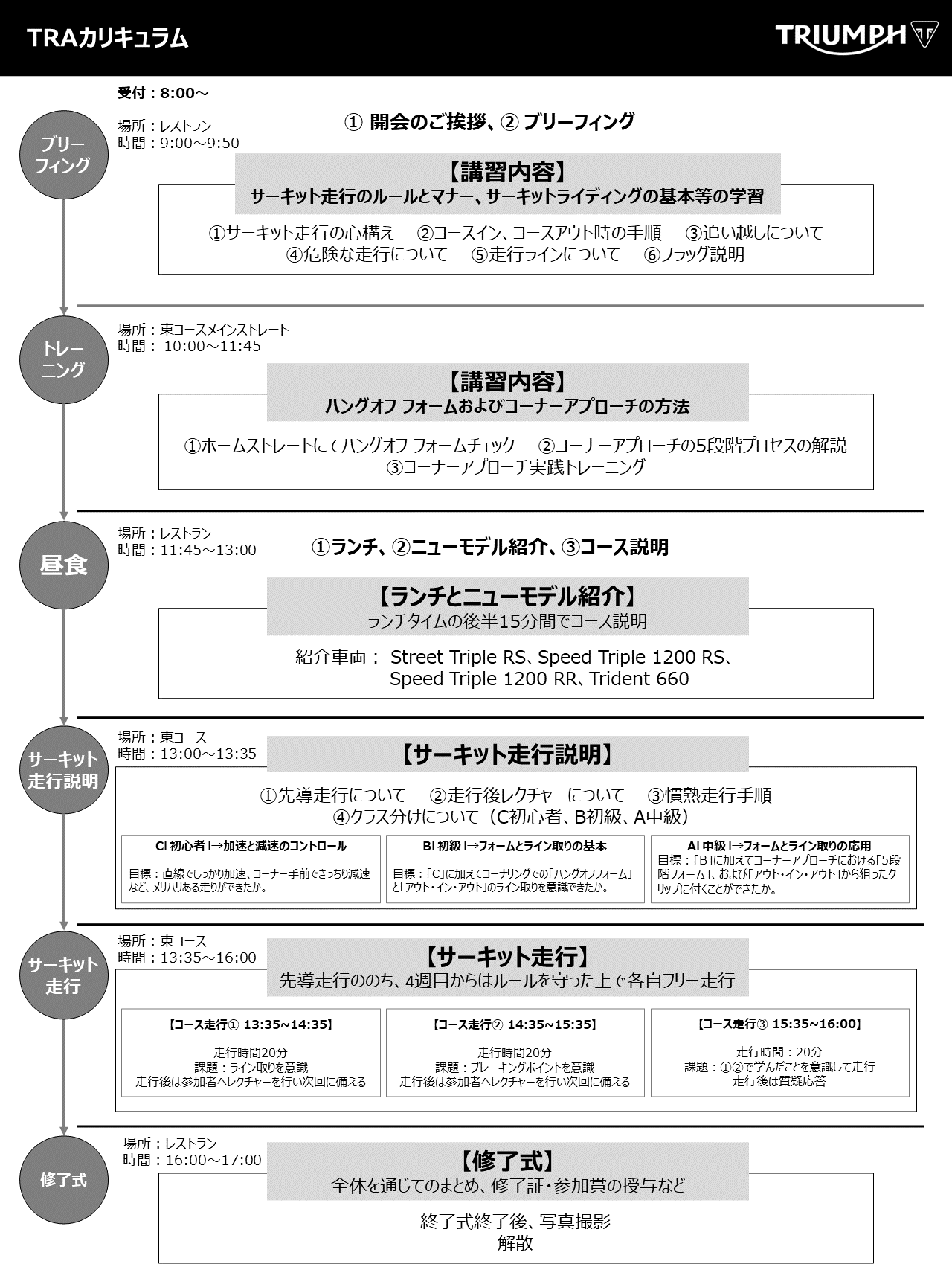 当日カリキュラム