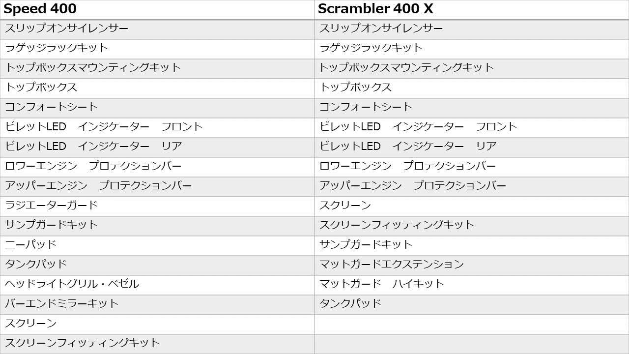 オプションリスト