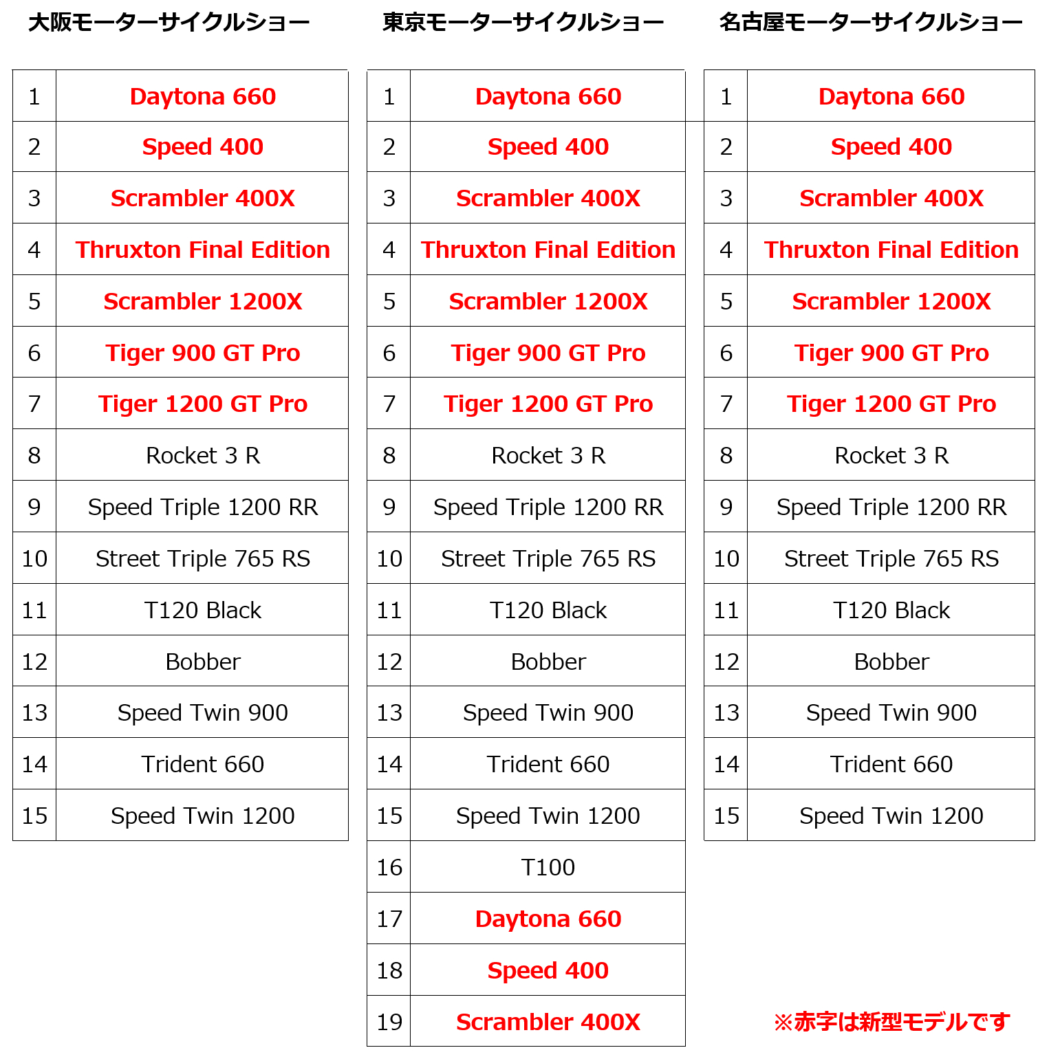 展示車両リスト