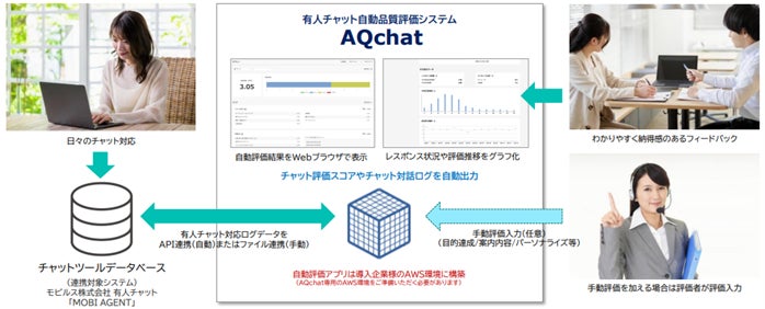 図1 AQChat 運用イメージ