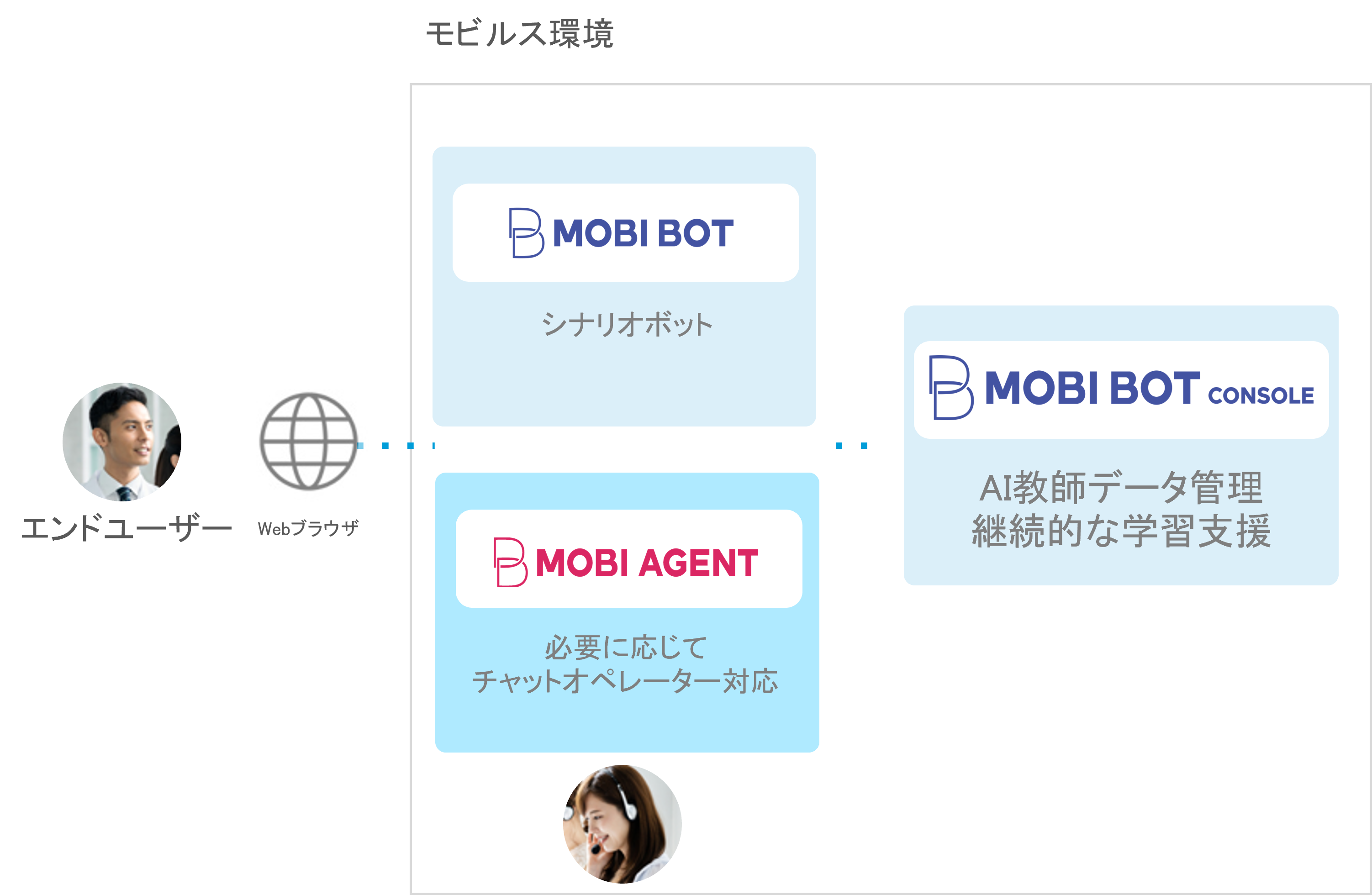 図1 システム概要図