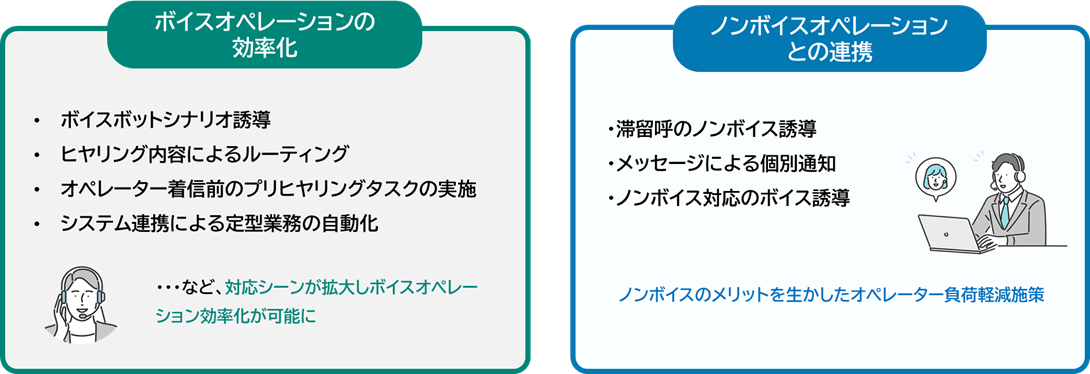 図２　「MOBI VOICE」のPBX連携