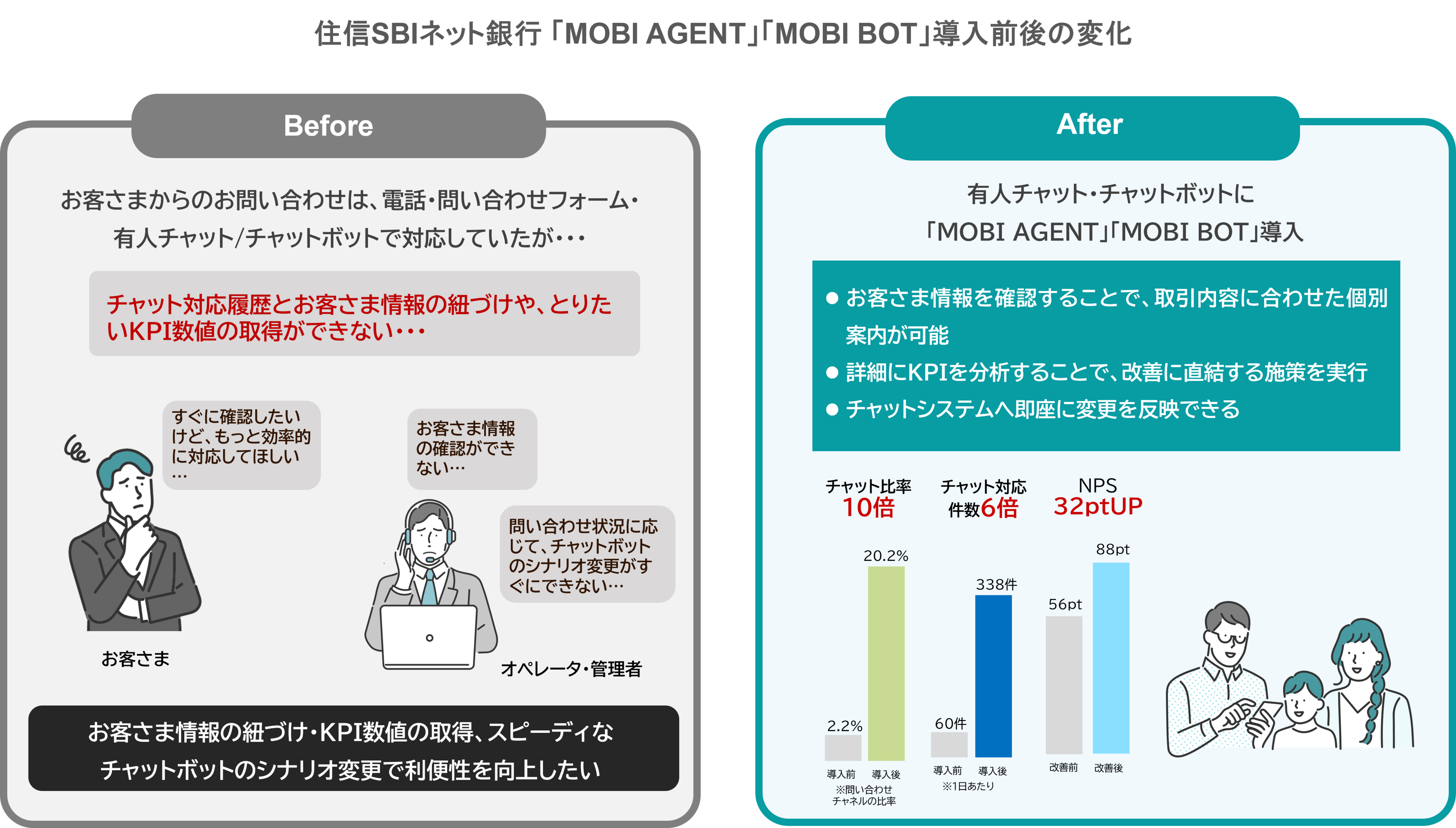 図３  導入効果