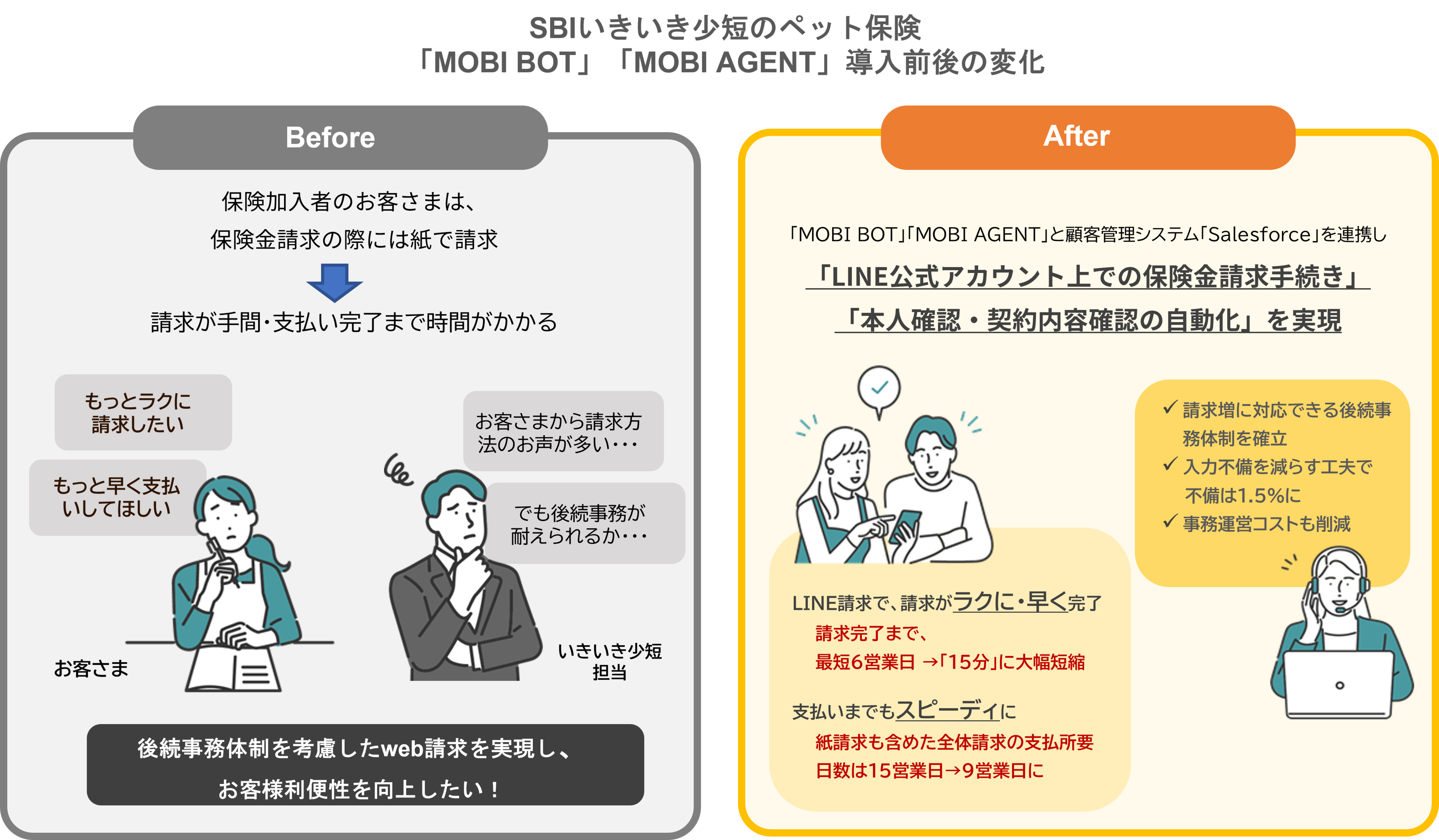 aki様ご相談専用ページ MOBI BOT」「MOBI AGENT」、SBIいきいき少短のペット保険の請求