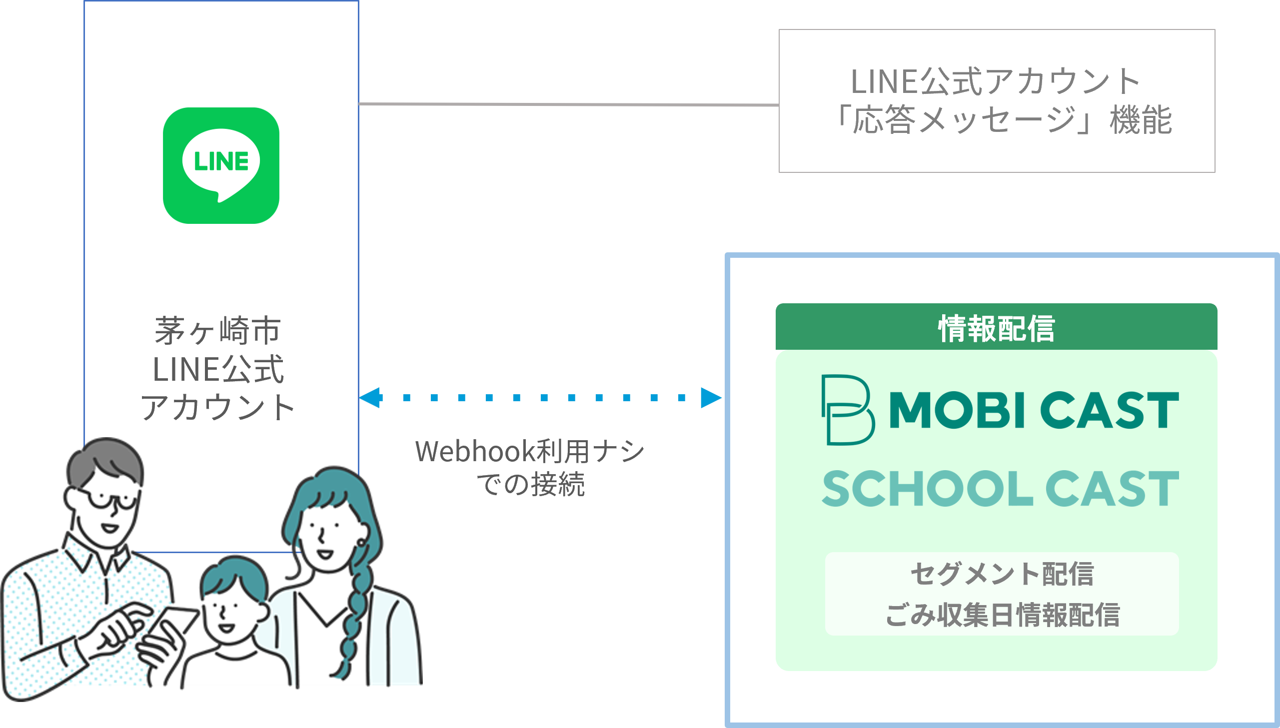 茅ヶ崎市のLINE公式アカウントに、モビルスの自治体向けソリューション