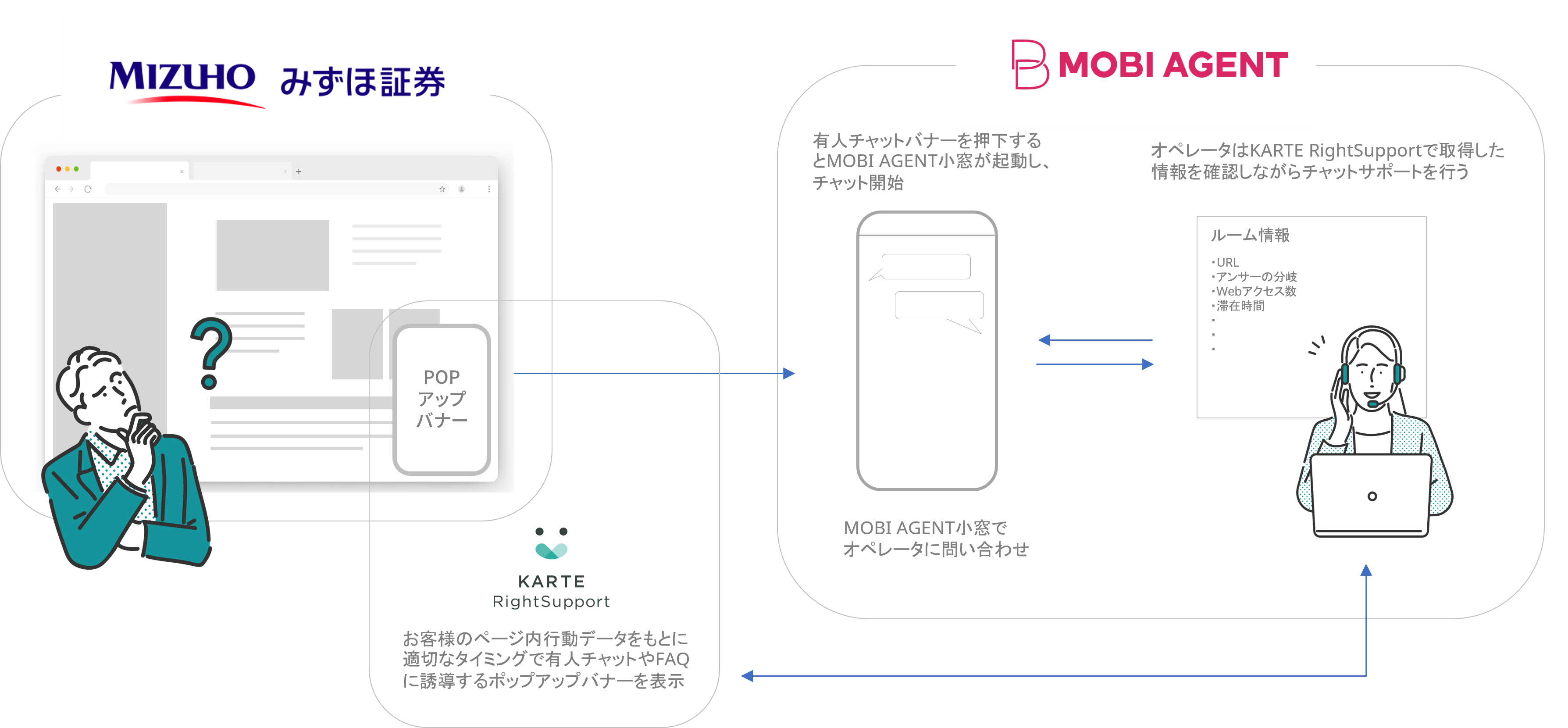 ＜システム連携イメージ＞