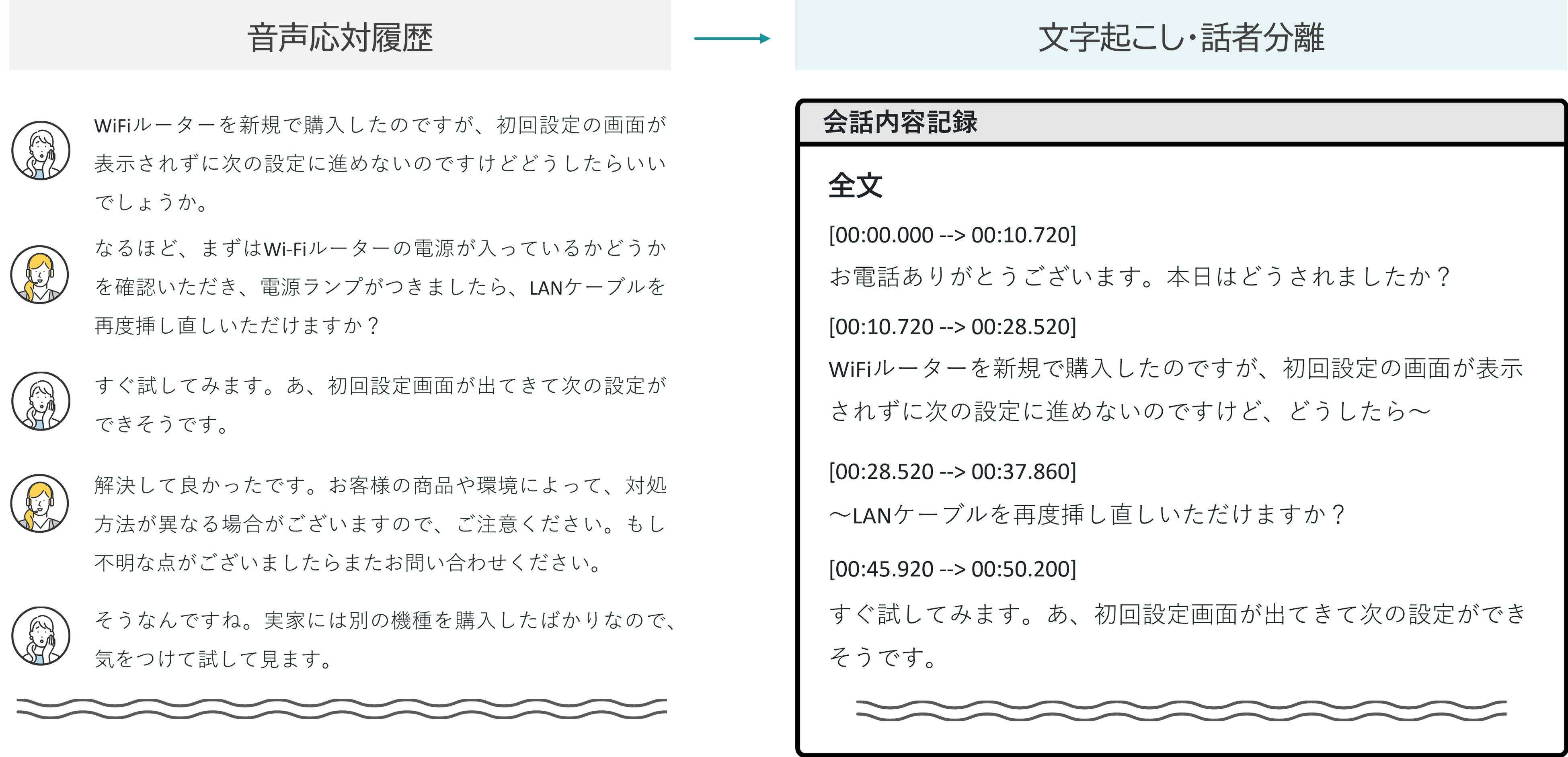 10月19日以降順次サービス提供開始】生成AIを活用した「音声認識