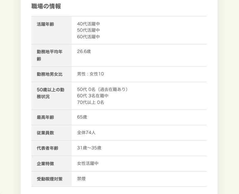 平均年齢だけなく、50代・60代・70代以上の在籍数、最高年齢、代表者年齢なども求人情報に明記され、シニアも安心