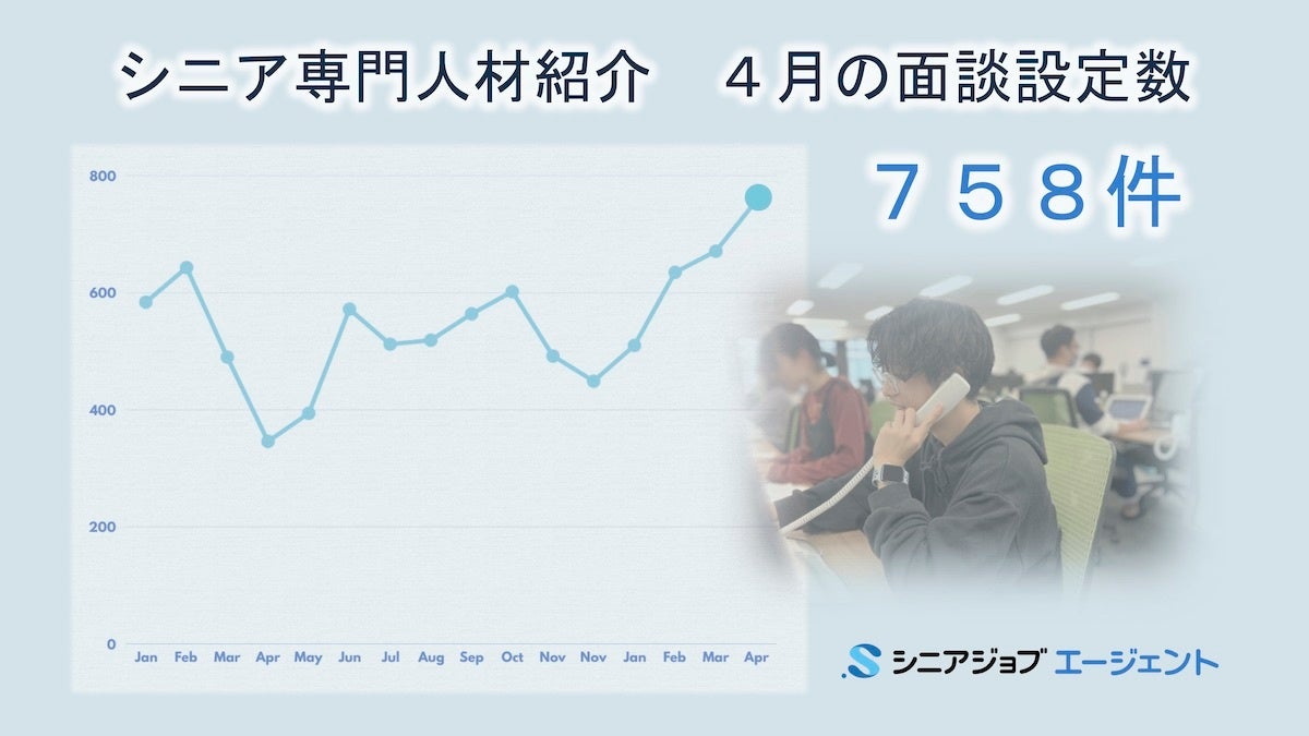 シニア専門人材紹介「シニアジョブエージェント」の2024年4月の面談設定数が過去最高の758件を記録