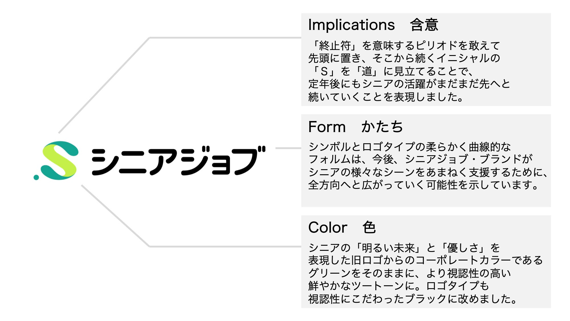 現時点でのシニアジョブ新ロゴのバリエーション