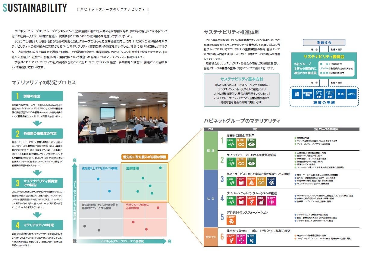 ハピネットグループのサステナビリティ