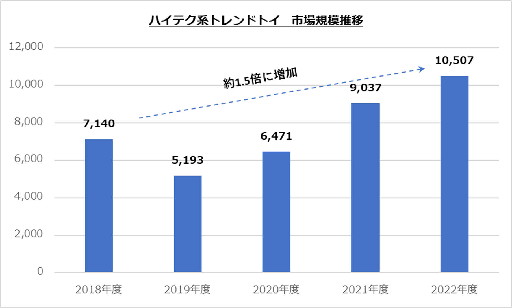 ドイツ おもちゃ 年代物 21点 まとめ売り ヨネザワ玩具高額買取】ブリキやゼンマイ式おもちゃ等 買取し