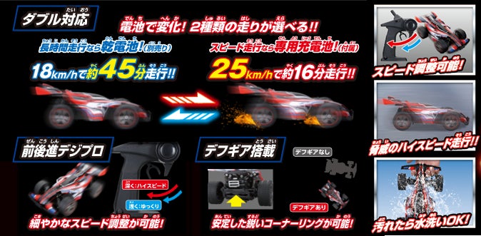スピードと遊びの融合R/Cカー爆誕!!『R/C スピードエボリューション3 スピードと遊びの融合R/Cカー爆誕!!『R/C スピードエボリューション3
