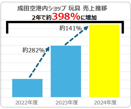 ハピネット、平成レトロ玩具が人気!25年Xマス商戦予測 ハピネット、平成レトロ玩具が人気!25年Xマス商戦予測