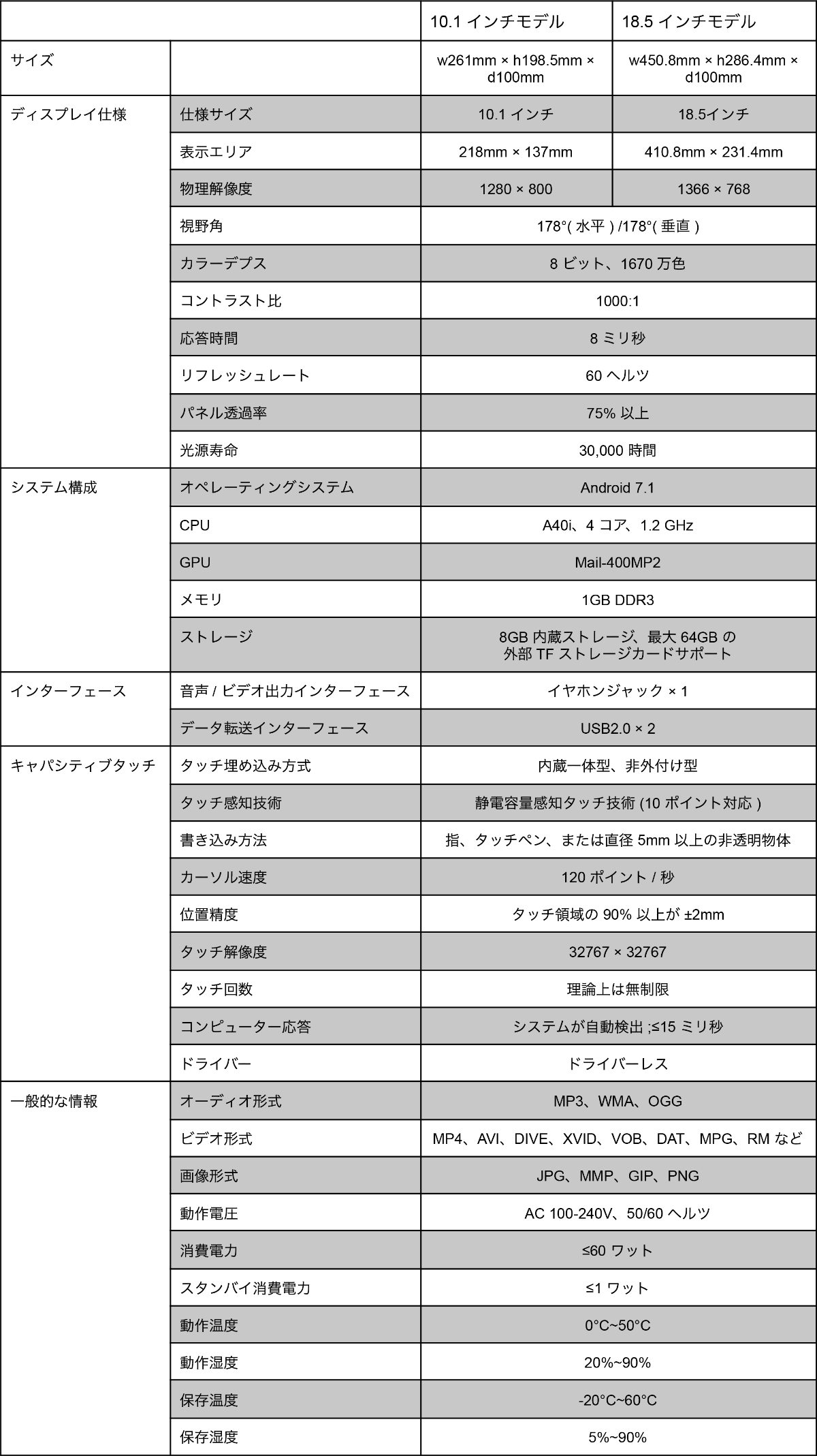 DigitalShowcase仕様