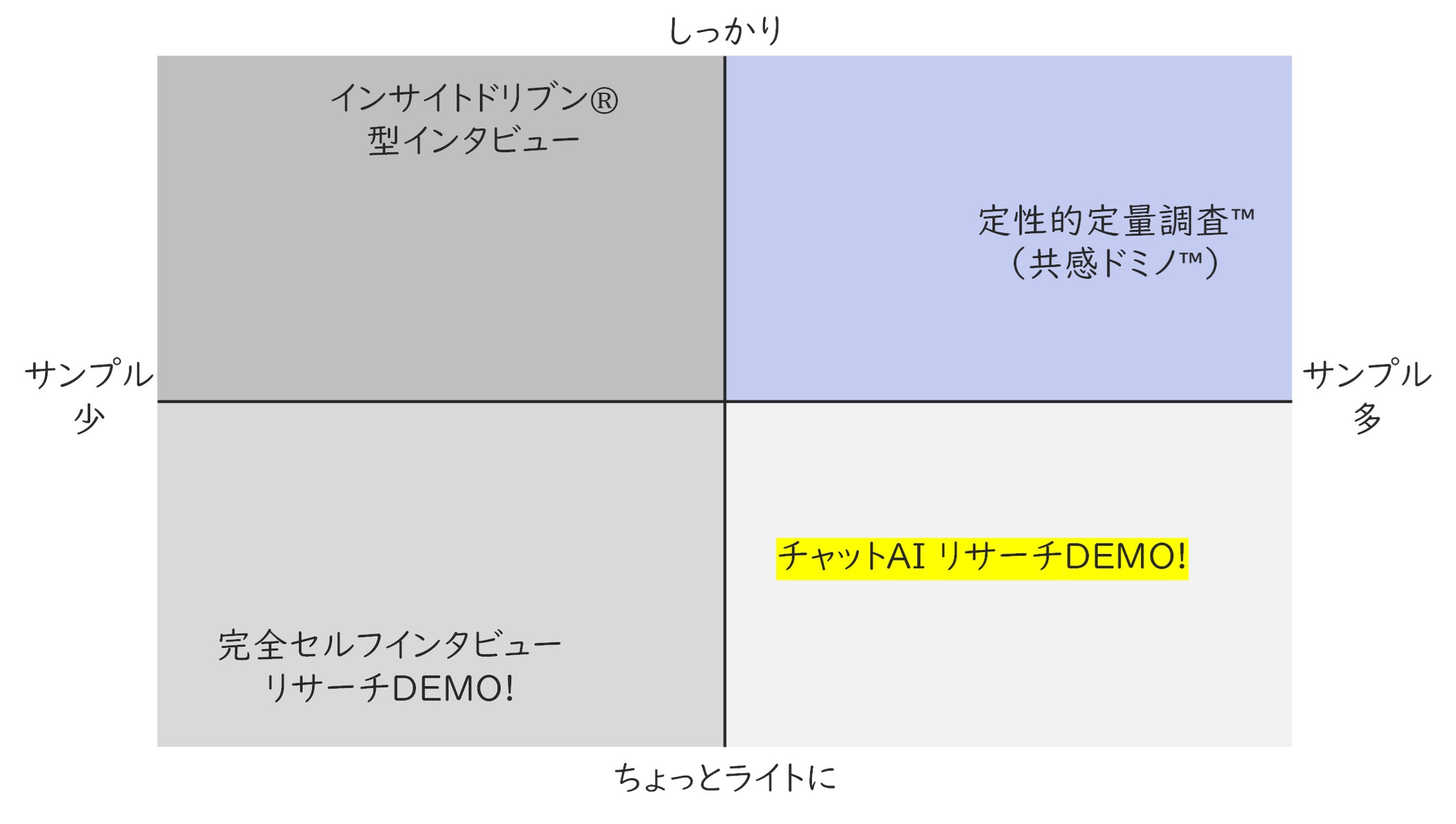 チャットAI リサーチDEMO! β版リリースのお知らせ