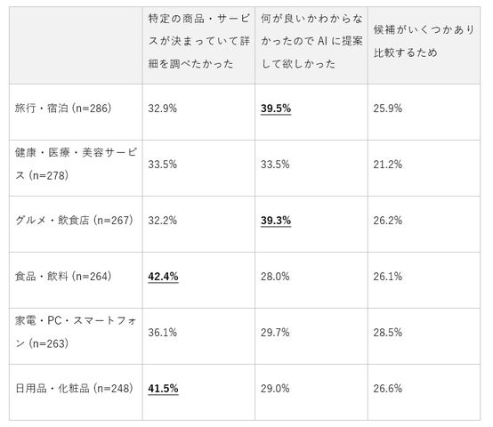 AICASモデルの実態調査(2026年)| AI情報利用者の65.8%が実際の購買 AICASモデルの実態調査(2026年)| AI情報利用者の65.8%が実際の購買