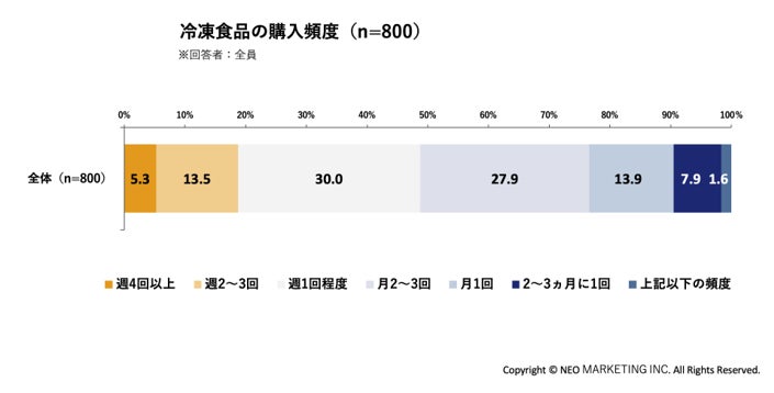 パーク ハイアット 東京 フェスティブシーズンメニュー 2026のご案内