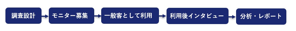 訪日客の「行く・体験する・買う」の課題を可視化 ネオマーケティングが「インバウンド・ミステリーゲスト調査」を開始